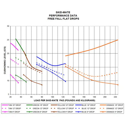 blaues_Paletten_Dampfungselement_M8_Skid-Mate